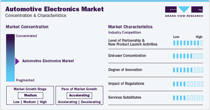 Automotive Electronics Market Concentration & Characteristics