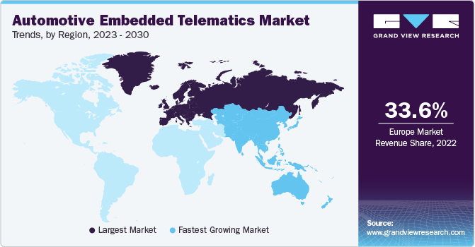 Automotive Embedded Telematics Market Trends, by Region, 2023 - 2030
