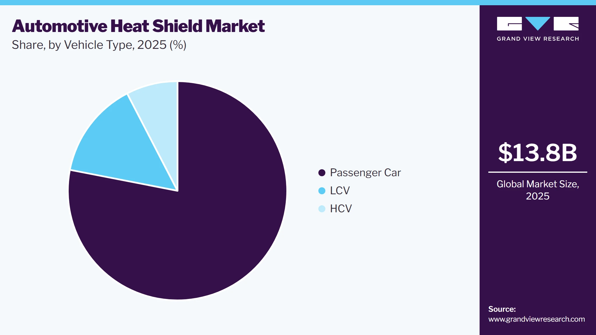 Automotive Heat Shield Market Share