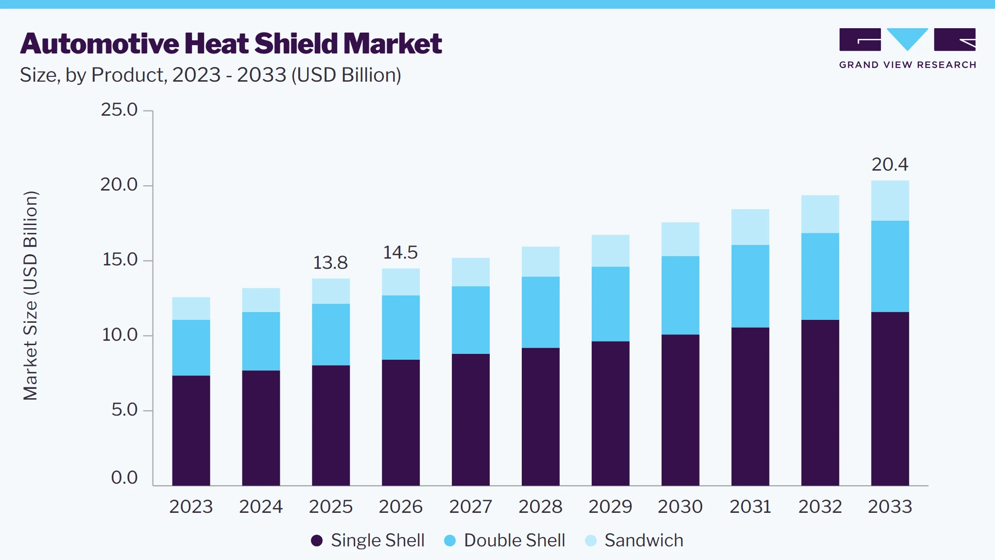 Automotive heat shield market size and growth forecast (2023-2033)