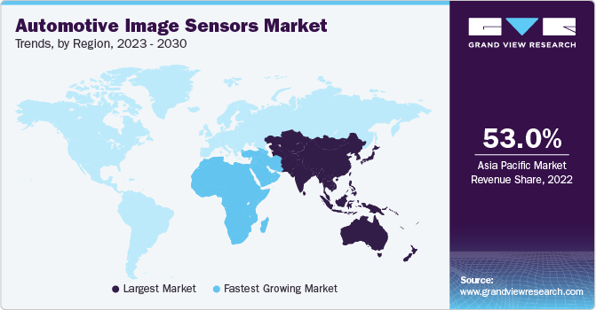 Automotive Image Sensors Market Trends, by Region, 2023 - 2030