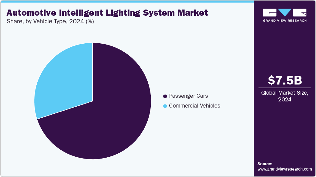 Automotive Intelligent Lighting System Market Share Automotive Intelligent Lighting System Market Share