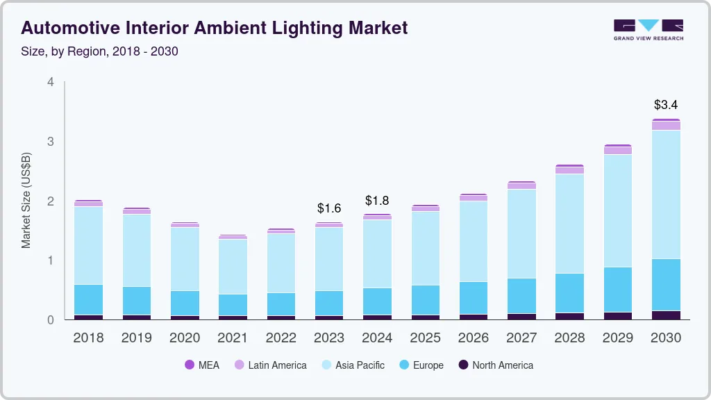 Automotive interior ambient lighting market size by region, and growth forecast (2024-2030)