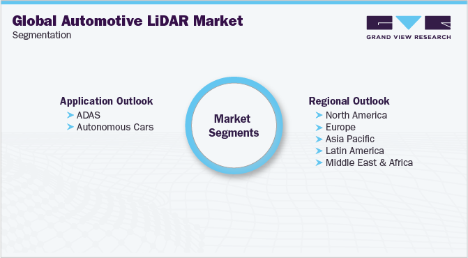 Automotive LiDAR market by application, 2015