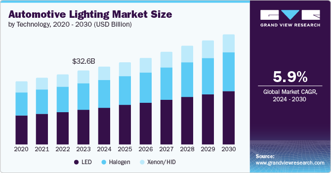 Asia Pacific automotive lighting market