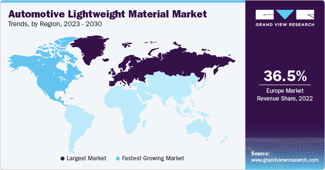 Automotive Lightweight Materials Market Trends, by Region, 2023 - 2030