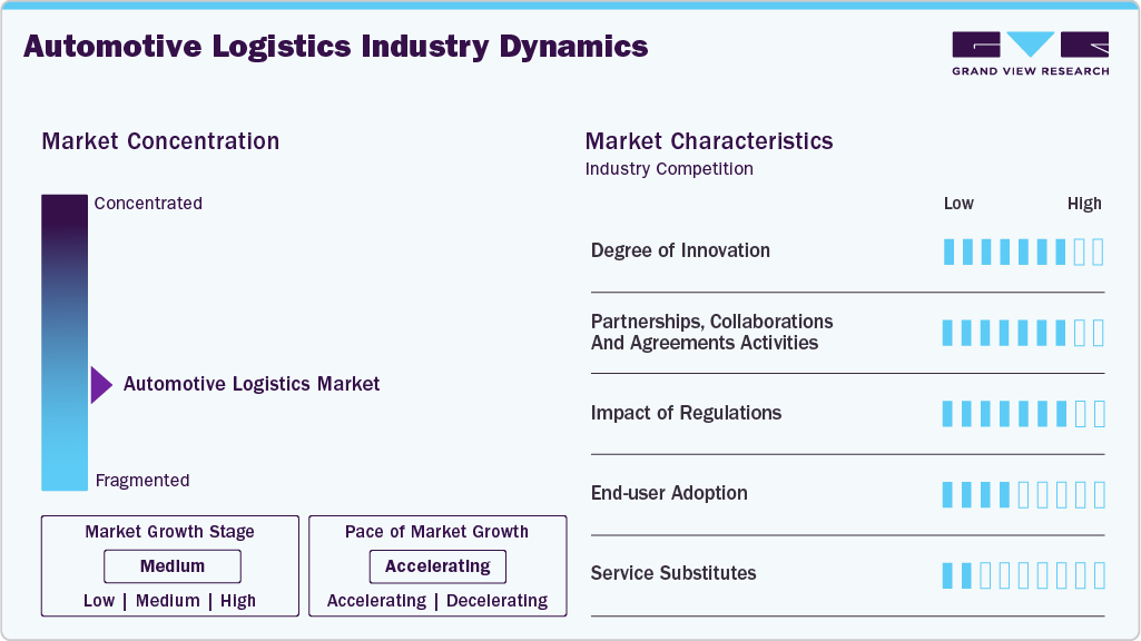 Automotive Logistics Industry Dynamics Automotive Logistics Industry Dynamics