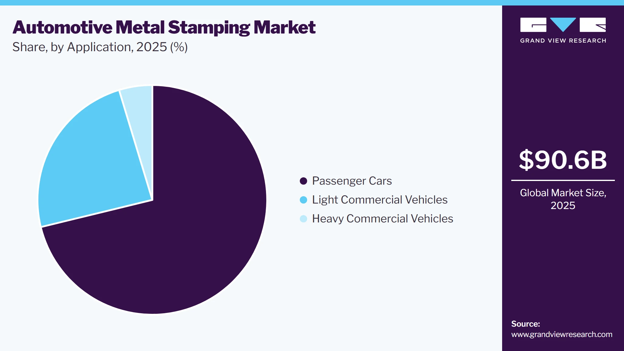 Automotive Metal Stamping Market Share