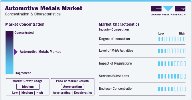 Automotive Metals Market Concentration & Characteristics