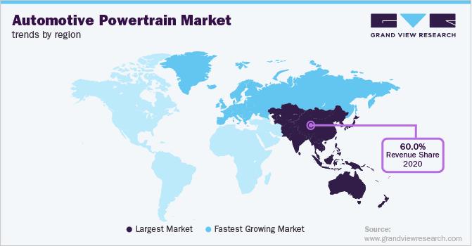 Automotive Powertrain Market Trends by Region