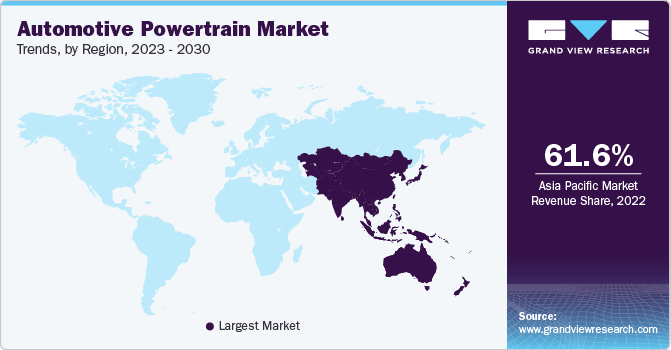 Automotive Powertrain Market Trends by Region, 2023 - 2030