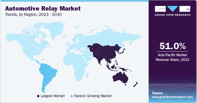 Automotive Relay Market Trends, by Region, 2023 - 2030