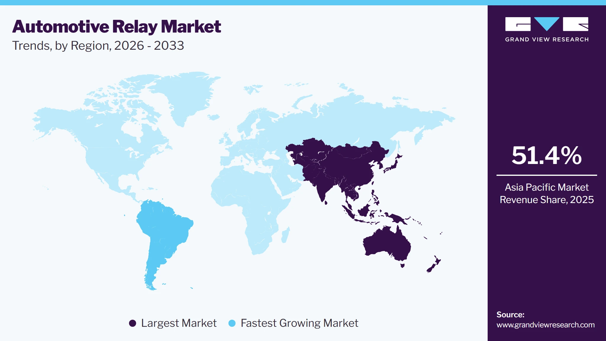 Automotive Relay Market Trends, by Region, 2026 - 2033