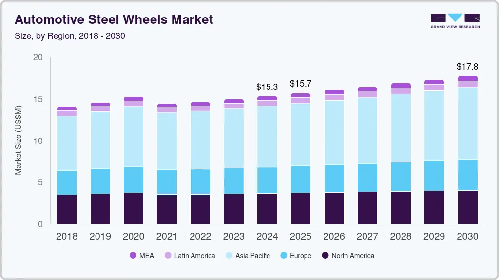 Automotive steel wheels market size by region, and growth forecast (2018-2030)