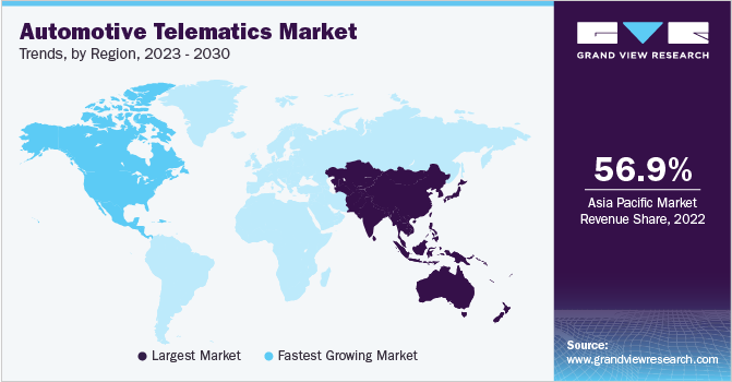 Automotive Telematics Market Trends, by Region, 2023 - 2030