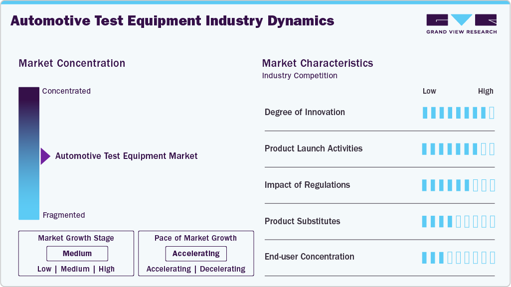 Automotive Test Equipment Industry Dynamics