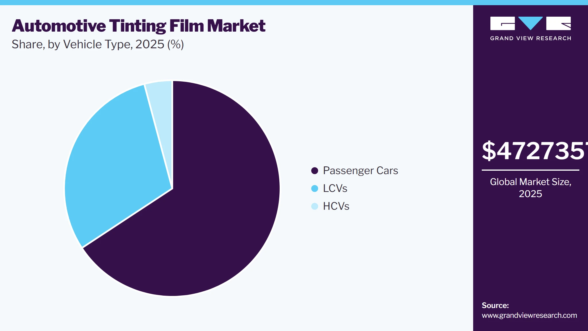 Automotive Tinting Film Market Share