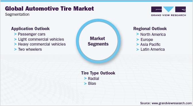 Global Automotive Tire Market Segmentation