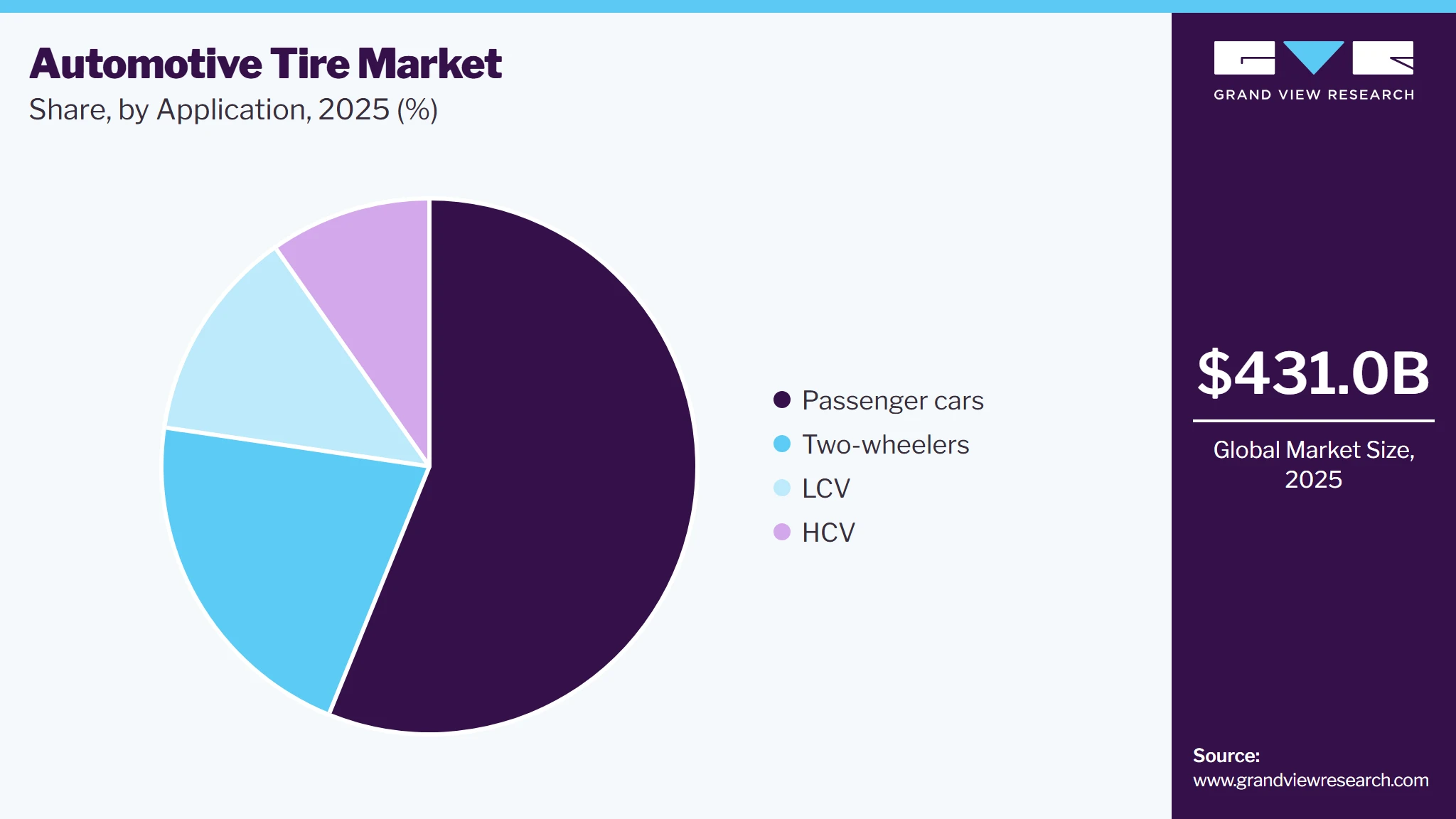Automotive Tire Market Share