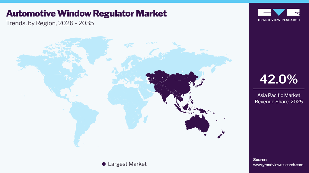 Automotive Window Regulator Market Trends, by Region, 2026 - 2035