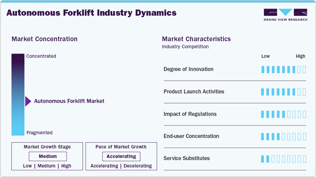 Autonomous Forklift Industry Dynamics Autonomous Forklift Industry Dynamics