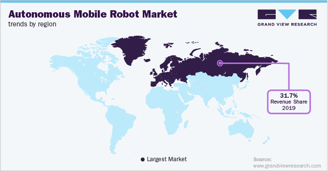 Autonomous Mobile Robots Market Trends by Region