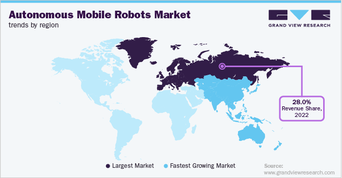 Autonomous Mobile Robots Market Trends by Region