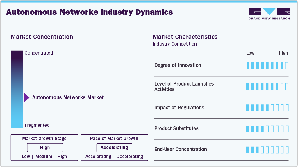 Autonomous Networks Industry Dynamics Autonomous Networks Industry Dynamics