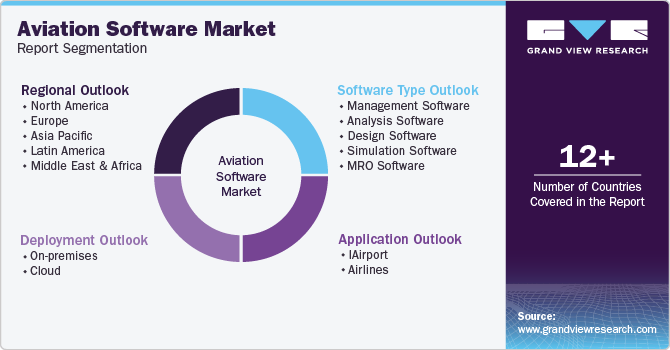 Aviation Software Market Report Segmentation Aviation Software Market Report Segmentation