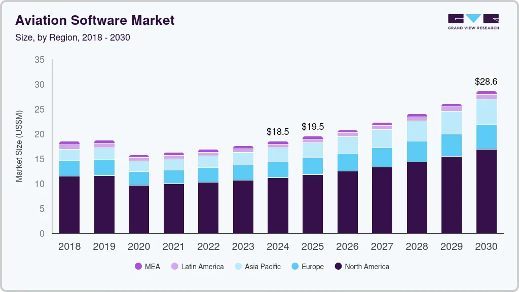 Aviation software market size by region, and growth forecast (2024-2030) Aviation software market size by region, and growth forecast (2024-2030)