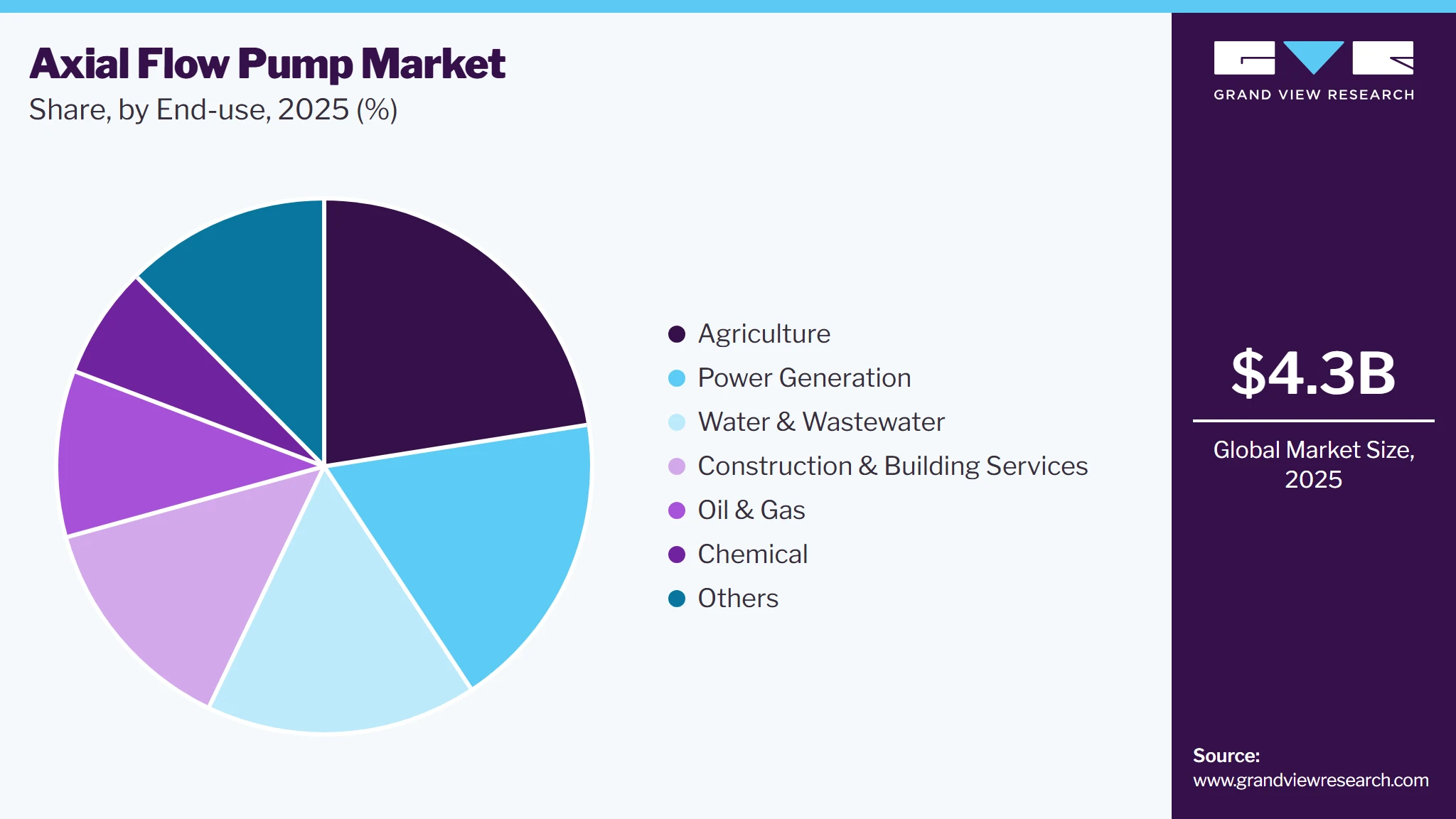 Axial Flow Pump Market Share Axial Flow Pump Market Share