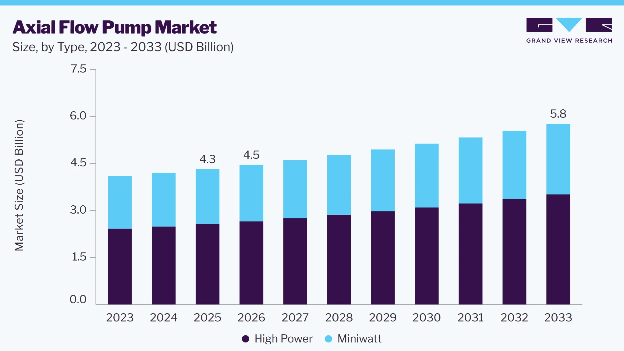 Axial flow pump market size and growth forecast (2023-2033) Axial flow pump market size and growth forecast (2023-2033)