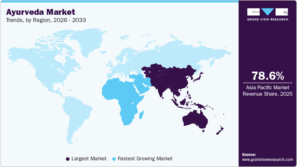 Ayurveda Market Trends, by Region, 2026 - 2033