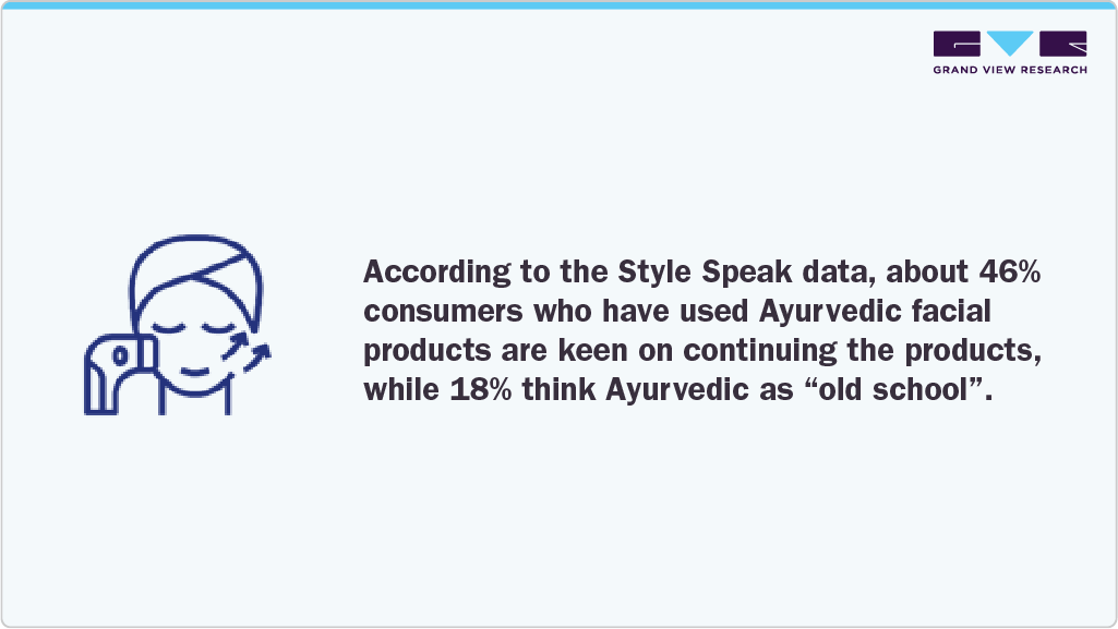 Ayurvedic Facial Products