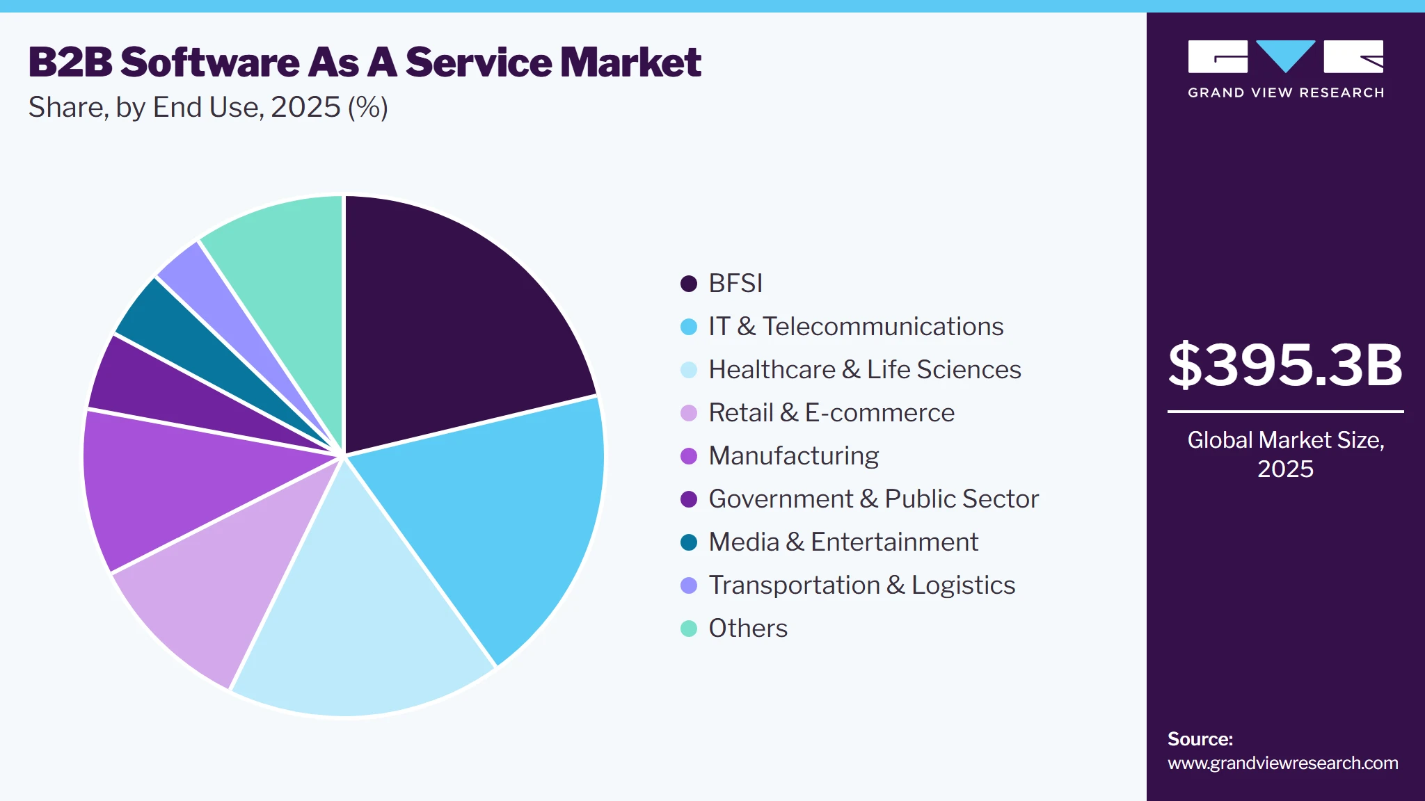 Bio-acetic Acid Market Share