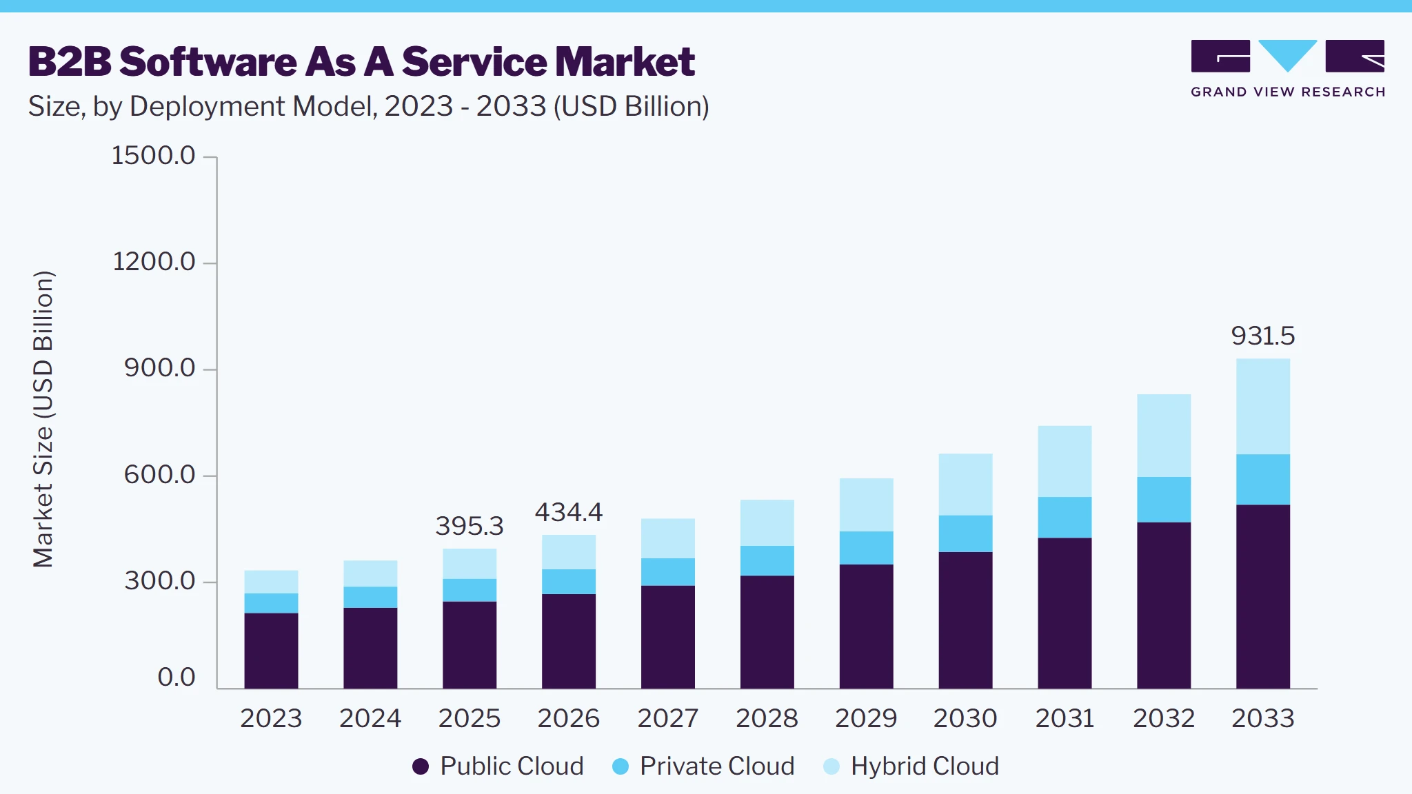 Bio-acetic acid market size and growth forecast (2023-2033)