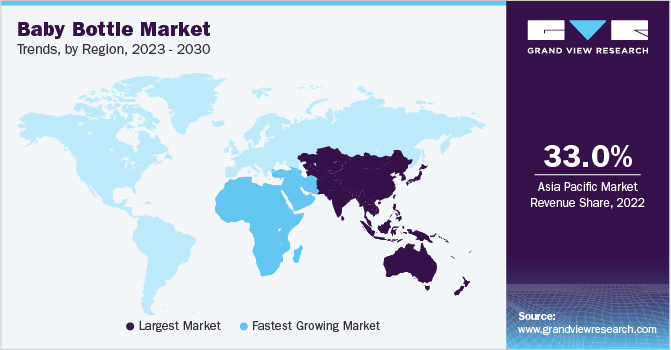 baby bottle Market Trends, by Region, 2023 - 2030