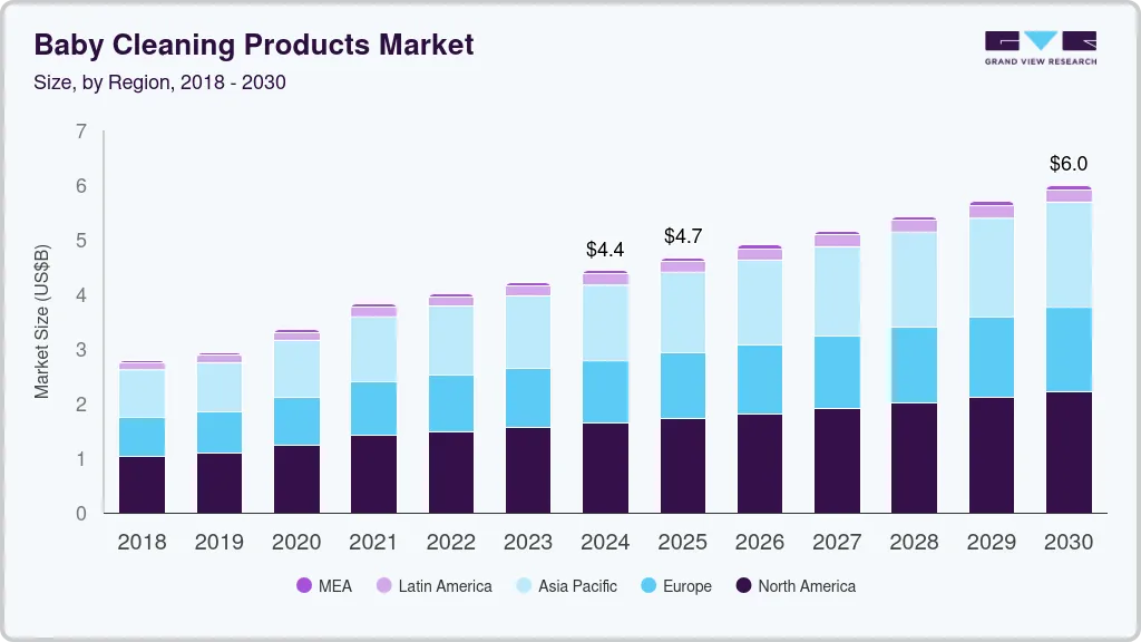 Baby cleaning products market size and growth forecast (2018-2030)