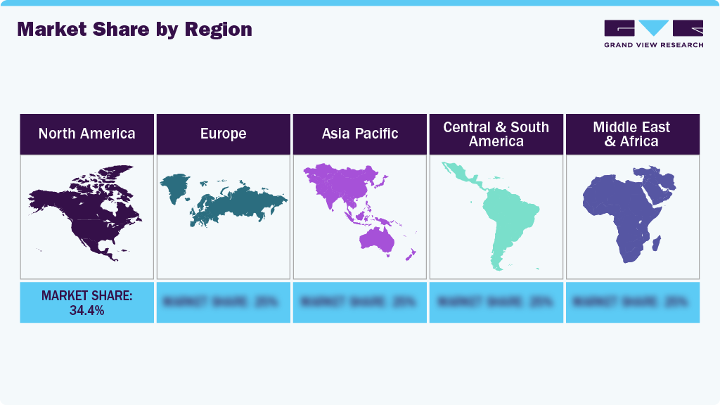 Baby High Chair Market, by Region, 2025 - 2033