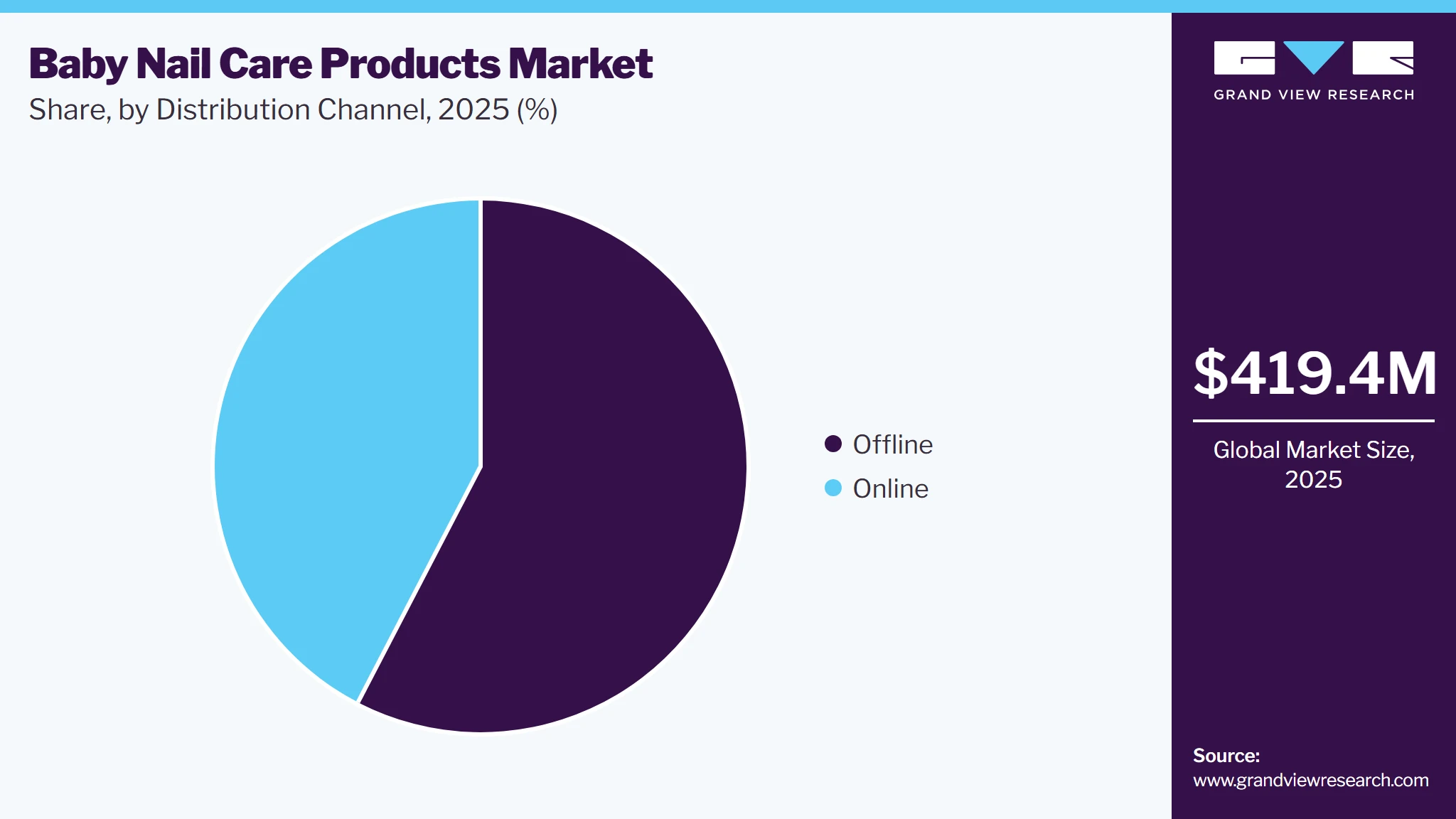 Baby Nail Care Products Market Share