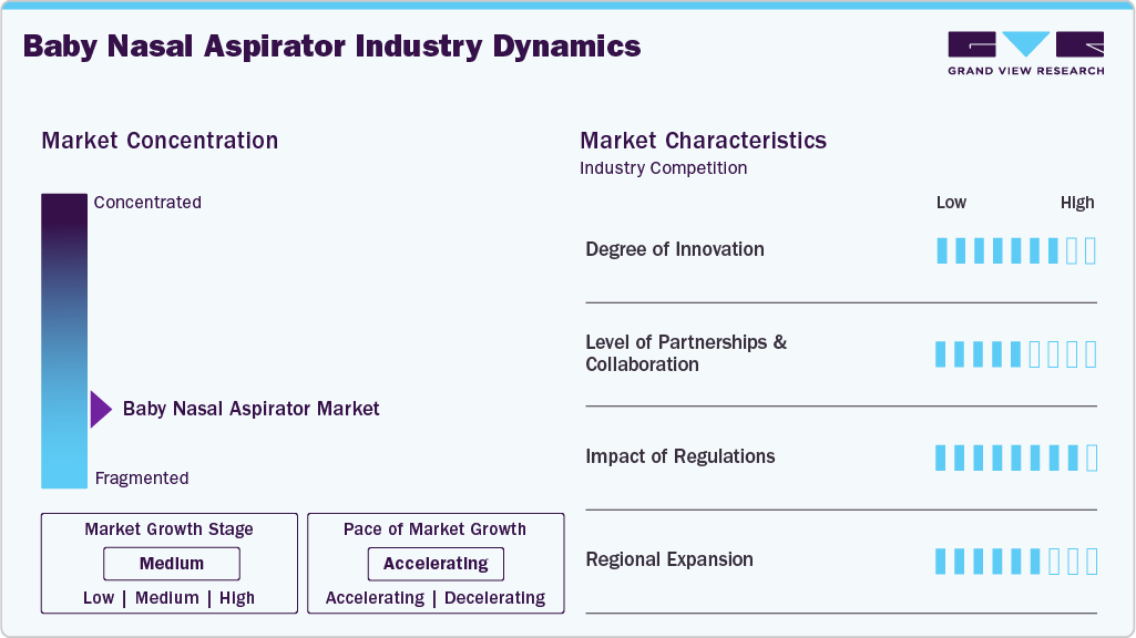Baby Nasal Aspirator Industry Dynamics