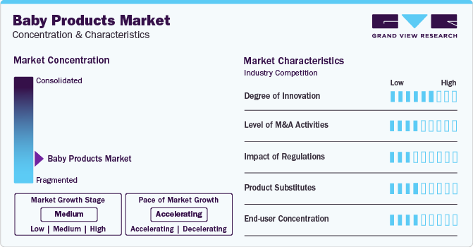 Baby Products Market Concentration & Characteristics