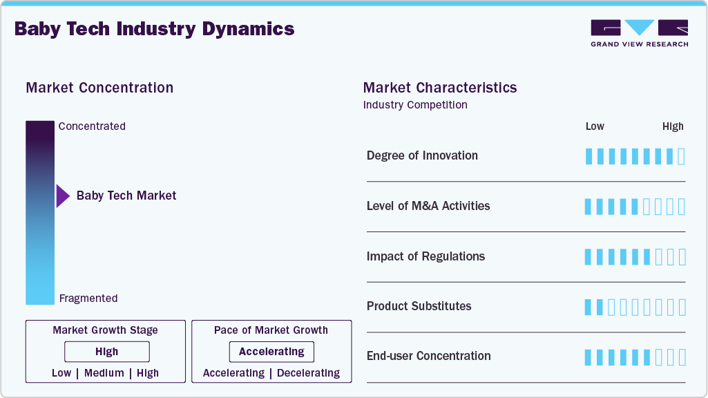 Baby Tech Industry Dynamics Baby Tech Industry Dynamics