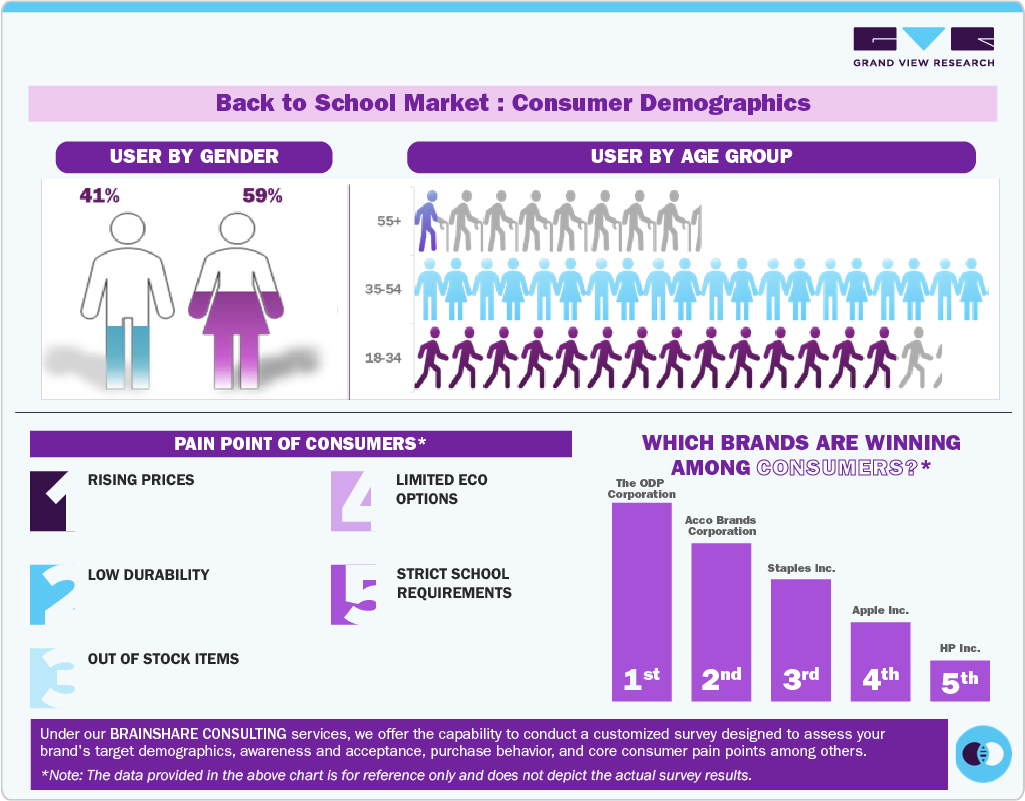 Back To School Market: Consumer Demographics