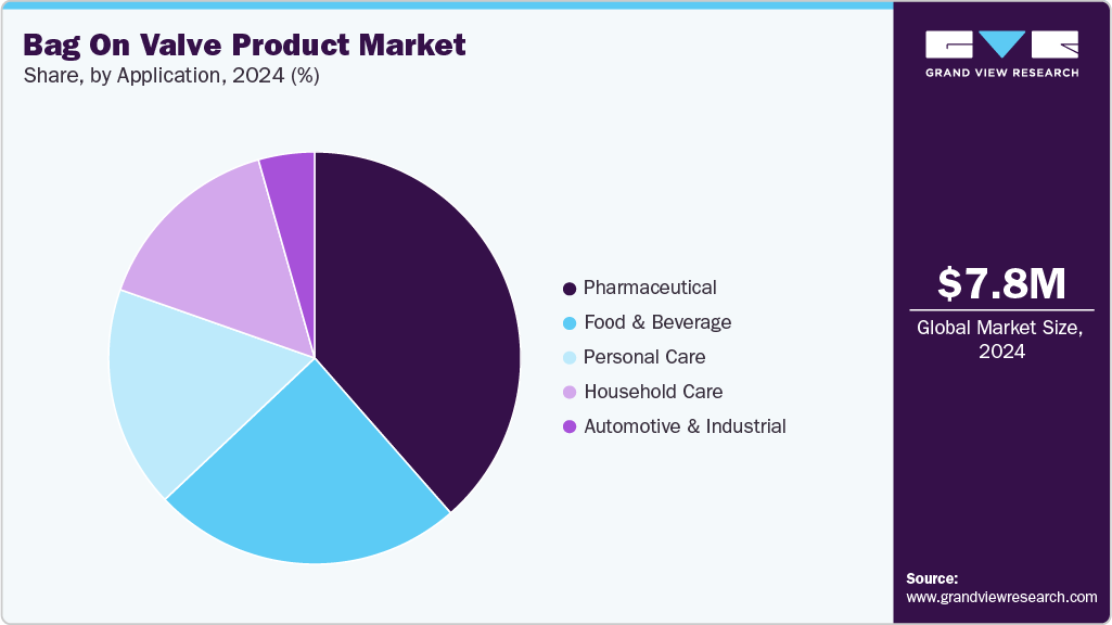Bag On Valve Product Market Share