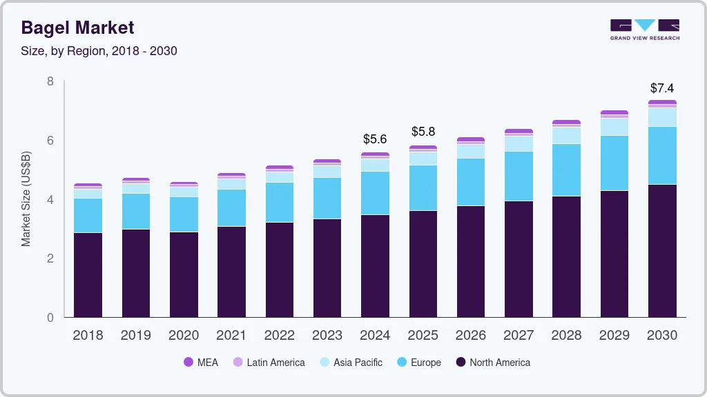 Bagel market size by region, and growth forecast (2025-2030)