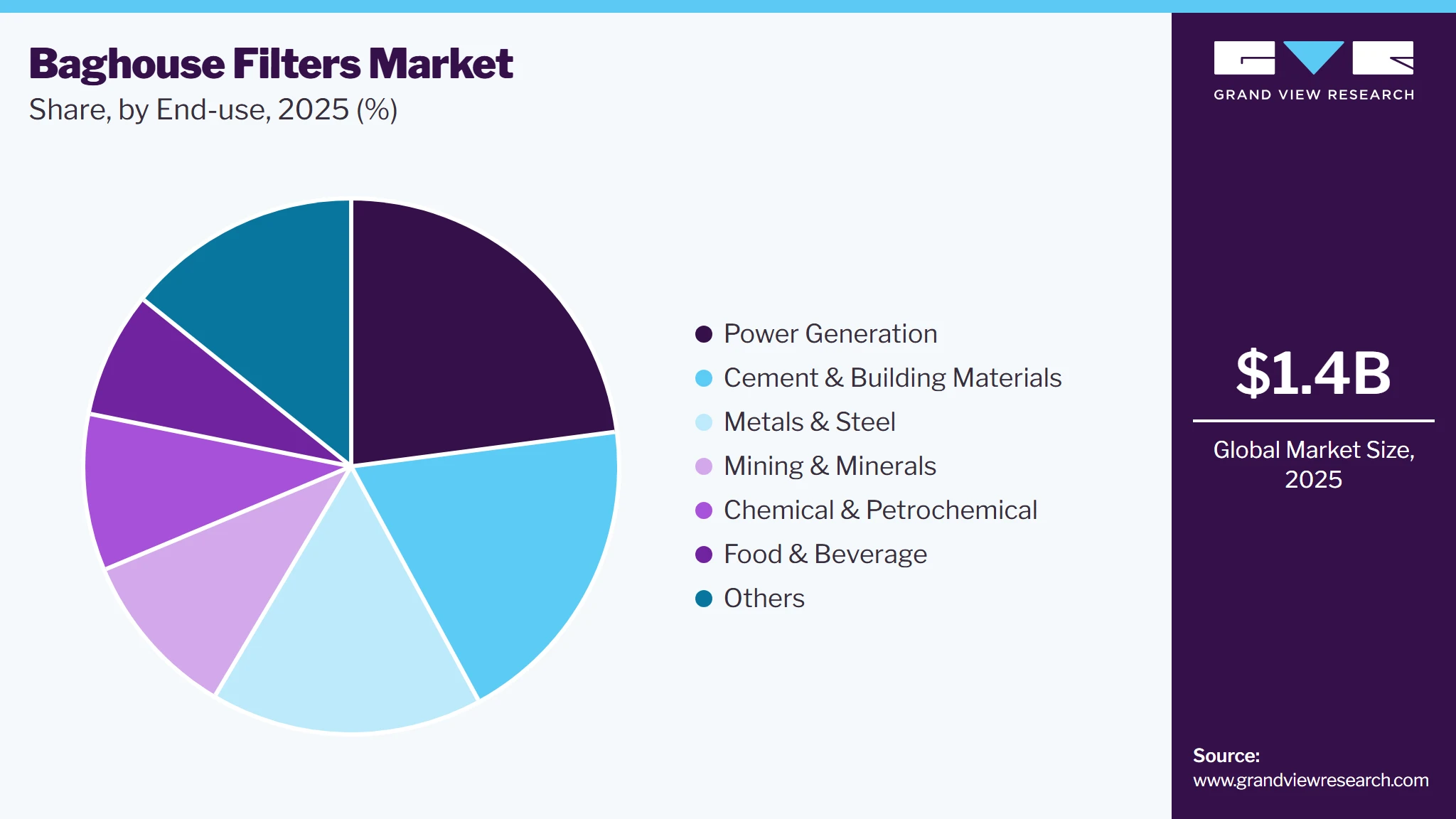 Baghouse Filters Market Share