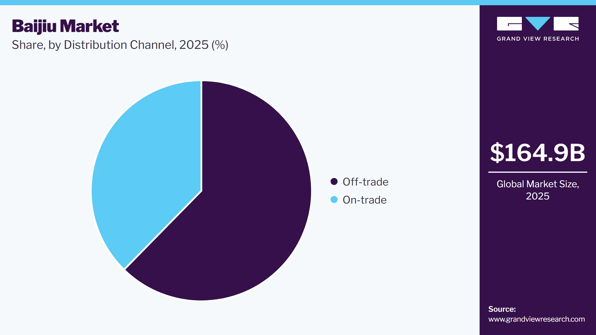 Baijiu Market Share