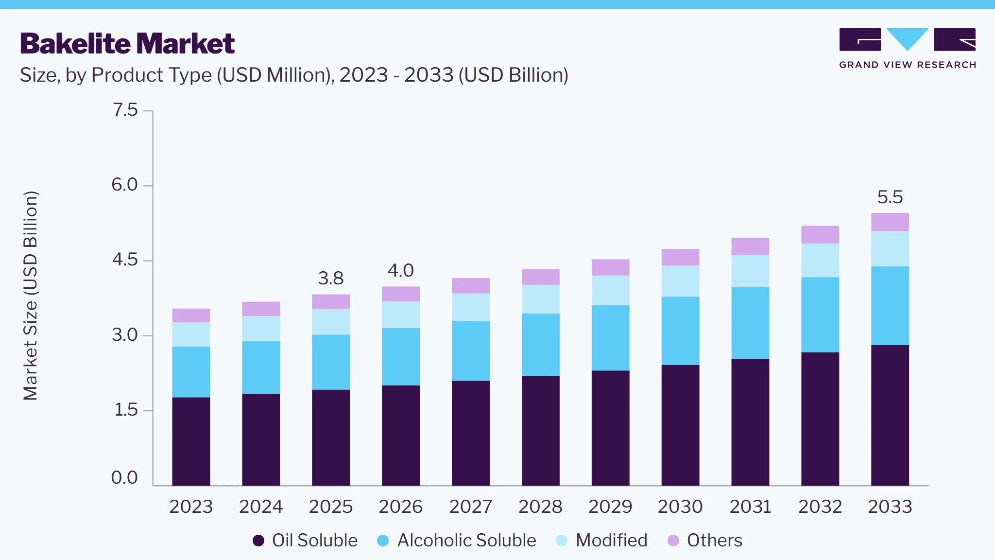 Bakelite market size and growth forecast (2023-2033)