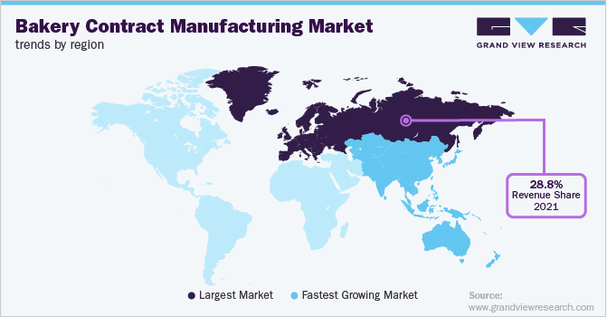 Bakery Contract Manufacturing Market Trends by Region